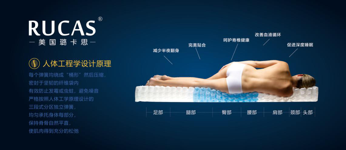 RUCAS璐卡思床墊怎么樣？