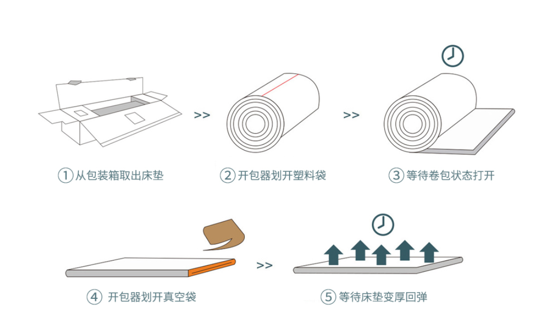 卷起來的床墊你見過嗎？
